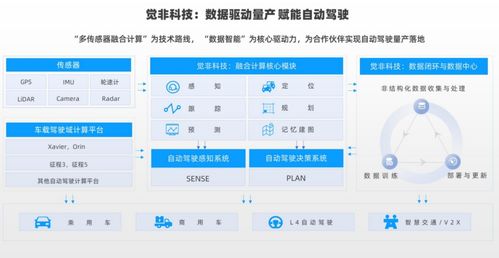 觉非科技CEO李旻东 软件定义汽车新生态，助力主机厂规模化量产落地