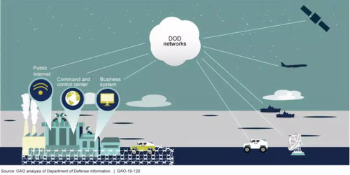 网络核武时代 信息安全临界点下的攻防博弈与软件开发新使命