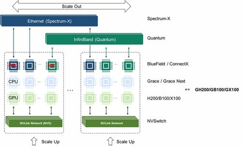从算力核心到安全基石 全面解读英伟达AI芯片蓝图下的网络与信息安全软件开发机遇