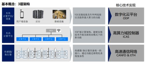 汽车网络安全 网络与信息安全软件开发的下一个黄金赛道