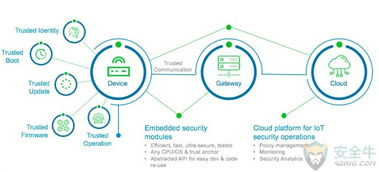 Mocana融资近亿美元，加速布局工控安全与物联网安全领域